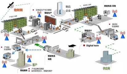智能工廠 驅動企業(yè)制造業(yè)升級與軟件開發(fā)新浪潮