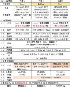 數字內容創作領域工作站配置方案推薦