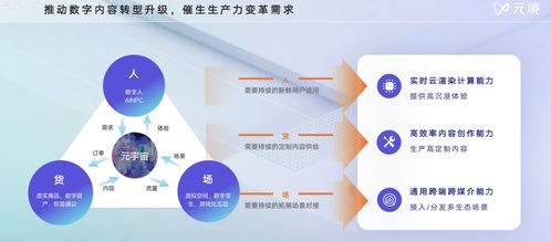 聚焦數(shù)字中國(guó) 阿里元境連獲殊榮，以創(chuàng)新引擎加速構(gòu)建元宇宙產(chǎn)業(yè)新生態(tài)