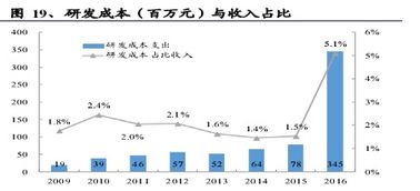 誰說軟件外包公司不賺錢？透視中軟國(guó)際的盈利之道