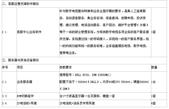 淮安市淮陰廣電信息網(wǎng)絡(luò)客服呼叫中心系統(tǒng)招標(biāo) 邁向智能化服務(wù)新起點(diǎn)