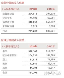 軟通動(dòng)力華為外包與中國軟件外包離岸市場收入規(guī)模淺析 從專業(yè)化到規(guī)模化的嬗變之路